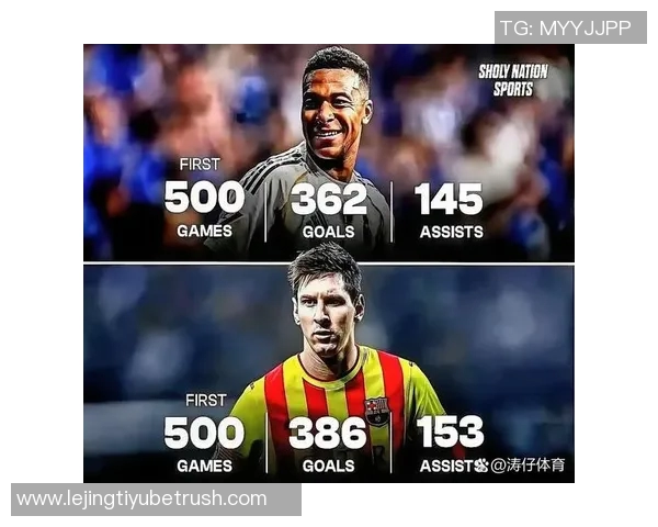 职业生涯400球球员年龄揭秘：姆巴佩最年轻梅西第三C罗第六